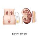 블루비뇨기과의원 - 수원시 영통구 도청로17번길 10 | 블루비뇨기과의원