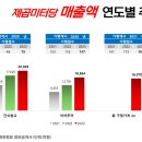 新 구멍가게 24