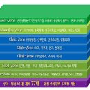 코끼리상가 네이버블로그