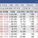 오늘의 특징주 TOP 30종목 / 상한가 종목 [23/08/08 디에스경제연구소]