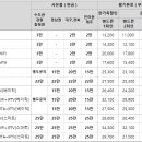 2월 SK 인터넷, 전화, IPTV 공동 가입 이벤트 이미지