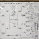 김기범탁구교실