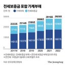 [오피니언 사설] 담보 없는 신용대출 연체 사상 최고…시급한 저축은행 관리 이미지