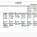해리좋은사람들 주간보호센터