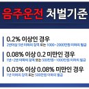 삼진오토바이 - 창원시 마산합포구 진동시장길 11 | 삼진오토바이