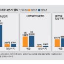 선진건설(주) 이미지