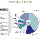 KARI 주간브리프 (10.22) - 한국자동차산업연구소 이미지
