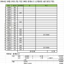 쉐르빌 당구장 이미지