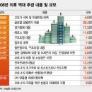 가족수 상관없이 1인당 25만원 받는다..저소득 5인가구 175만원 이미지