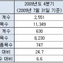 '웰부트린' 등 29품목 처방자제 고가약 추가 이미지