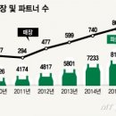 광화문 내커피