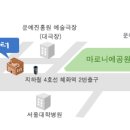 ♣.아동연극_[세계일주를 떠나는 마녀 할머니]▒2005/6.23(목)_오후 2시▒☞24개월이상! 이미지