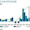 서울스퀘어 상가 &#39;악마 계약&#39;논란…점포주 뿔났다 이미지