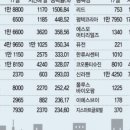 (주)미래바이오 이미지