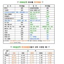 친환경 세제 EM 발효액 공동구매 신청합니다. 이미지