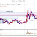 인포마크 반등하기 딱 좋은 위치입니다 이미지