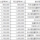 서울마로니에치과의원 이미지