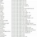 헤라헤어클럽 이미지