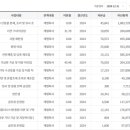 농업회사법인(주)사조원 이미지