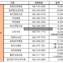 첨단연합내과의원 이미지