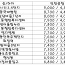 고양어울림누리 달빛마을1단지(19077) 이미지