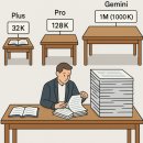 GPT-5 성능이 기대 이하라면? OpenAI 공식 프롬프트 가이드 정리 및 GPT-5의 기억력 한계 파헤치기