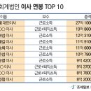 다음회계법인 이미지