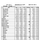 유정엔지니어링 이미지