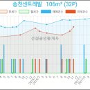 성북-길음-3660 네이버블로그