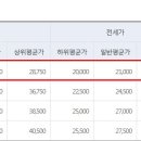 마린타워 이미지