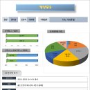 계양중학교 내 이미지