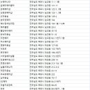 비둘기미장원