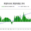 2020.05.15 45분개전 기획재정부 부동산시장점검회의개최 ..부동산대책 회의록 공개 강의 이미지