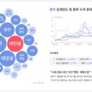 정앤장 태양광발전소 | 260407 마감 시황