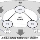 컨버전스마케팅