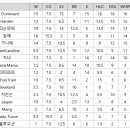 4월 3주차 주간순위 이미지