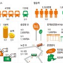 버스로기획 이미지