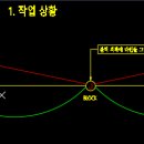 고수님. 호의 끝점까지 당길수 있는지 문의 드립니다. ^^ 이미지