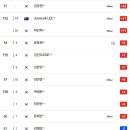 (주)아임투어