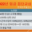 2022년 임금집단교섭 요구안 비교표 및 사측 제시안 이미지