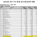 ITQ 엑셀 자격반 | 사무자동화산업기사 실기 합격후기, 합격률(+시험접수)