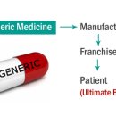 분당경희한약약국 이미지