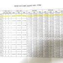 예산군내포보건지소 이미지