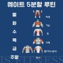 운동하는데 | [동남지구PT]열심히 운동하는데 몸이 안커지나요??