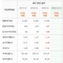 삼모기업 이미지