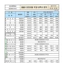 6월분 관리비등 부과내역서 공지 이미지