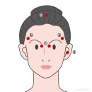 손 맛사지 전문 봉사단-수지침 치료방법 이미지