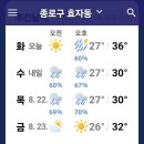 날씨해설(8.20 화요일) 이미지