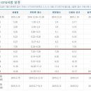 일그래픽스 네이버블로그