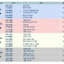 24계절 9월23일 어제가 (추분秋分) 이미지